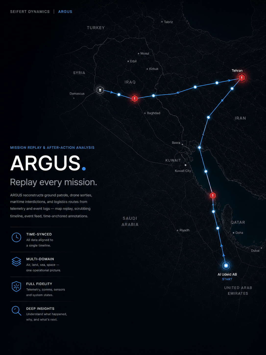 Argus mission replay — UAS overwatch over the Florida Straits