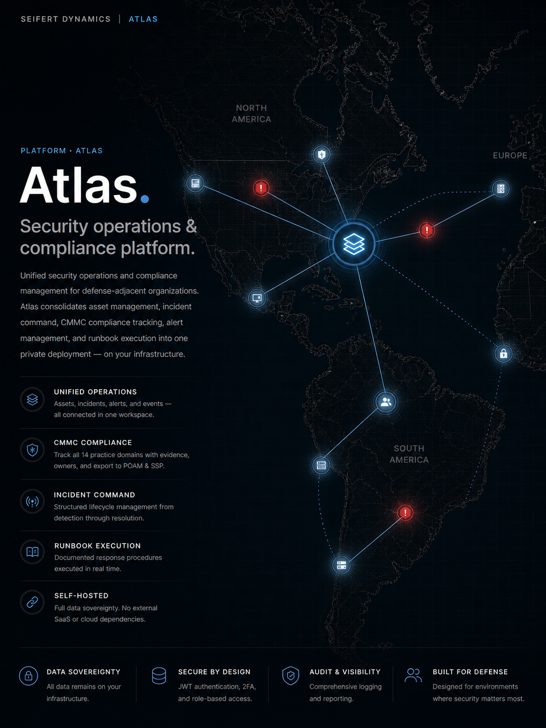 Atlas operational console — security operations & CMMC compliance